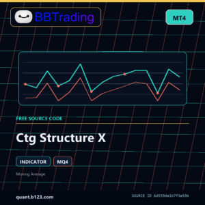 Ctg Structure X MT4 indicator source code download cover