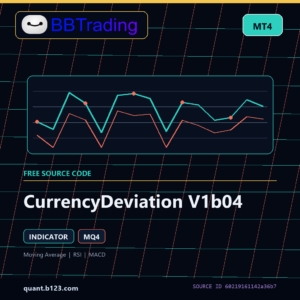 CurrencyDeviation V1b04 MT4 indicator source code download cover