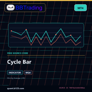 Cycle Bar MT4 indicator source code download cover