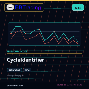 CycleIdentifier MT4 indicator source code download cover
