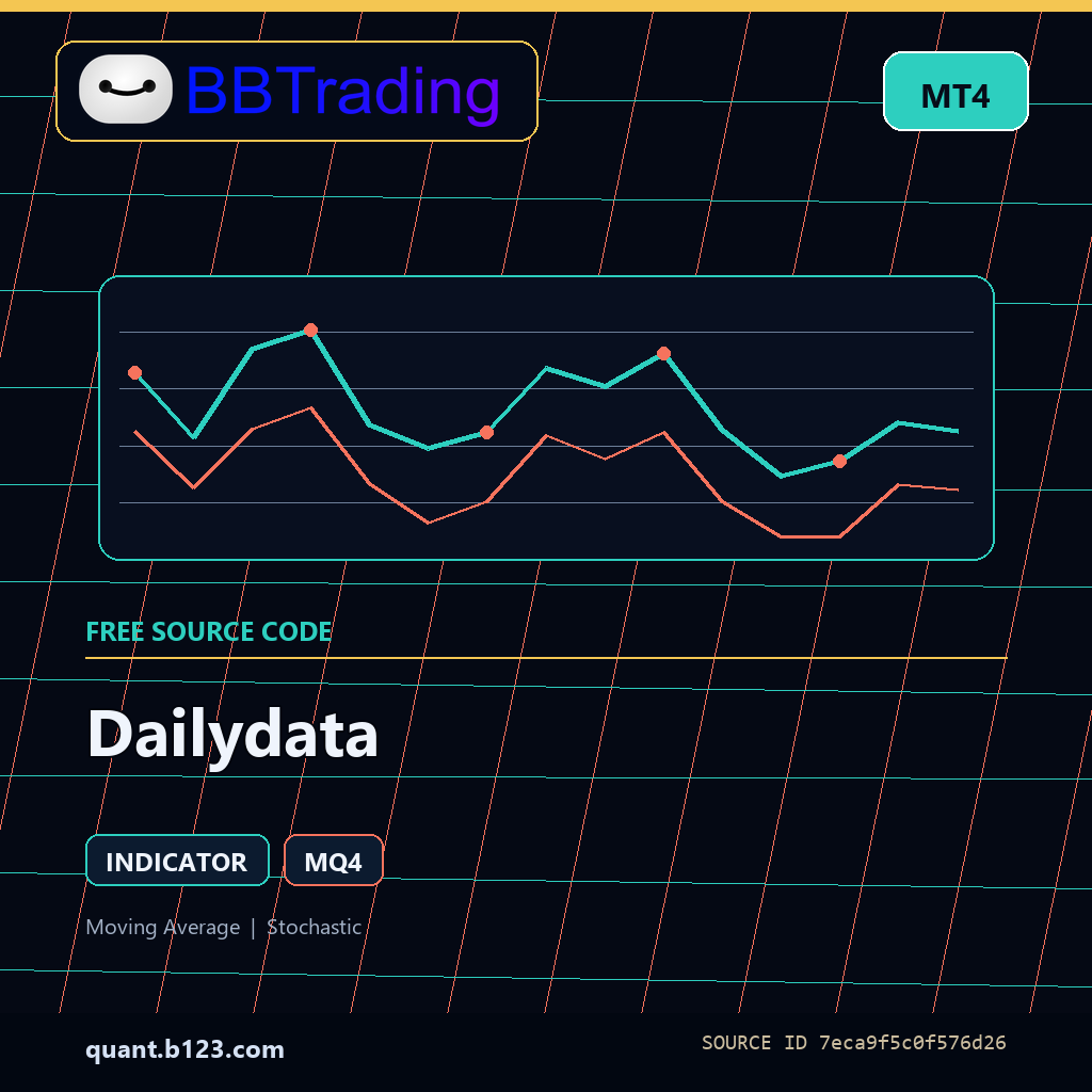 dailydata-bbtrading-source-cover Dailydata MT4 indicator source code download cover