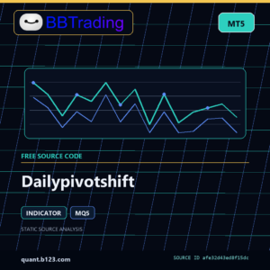 Dailypivotshift MT5 indicator source code download cover