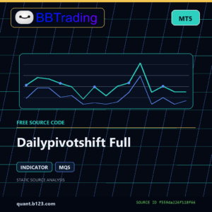 Dailypivotshift Full MT5 indicator source code download cover