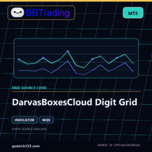DarvasBoxesCloud Digit Grid MT5 indicator source code download cover