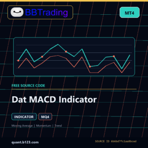 Dat MACD Indicator MT4 indicator source code download cover