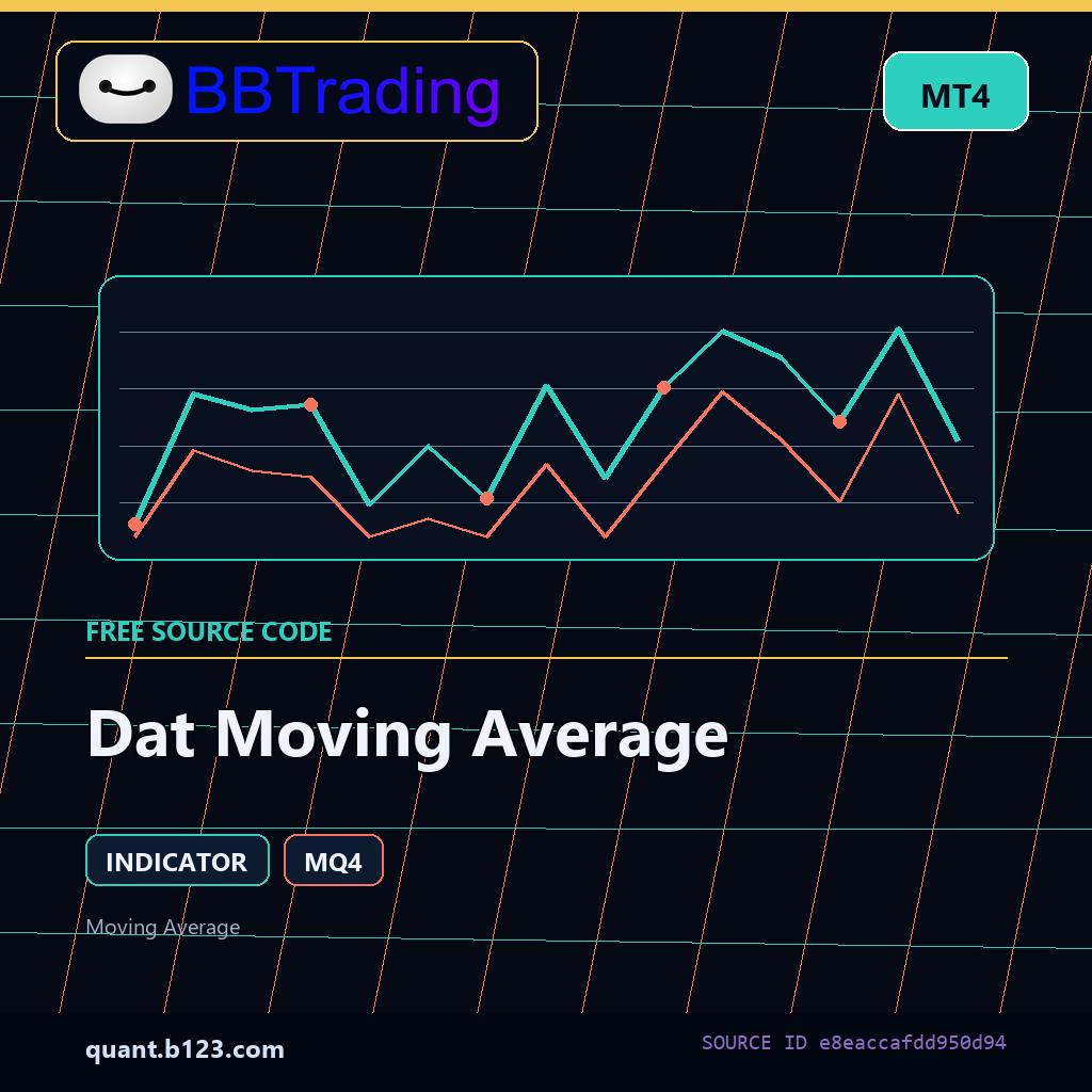 dat-moving-average-bbtrading-source-cover Dat Moving Average MT4 indicator source code download cover