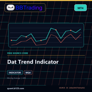 Dat Trend Indicator MT4 indicator source code download cover