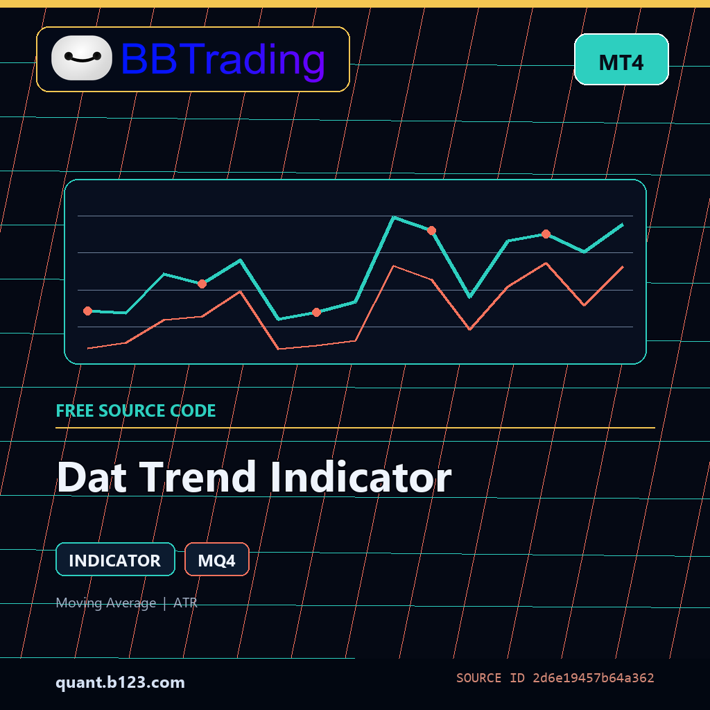 dat-trend-indicator-bbtrading-source-cover Dat Trend Indicator MT4 indicator source code download cover