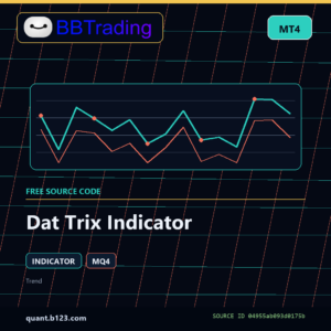 Dat Trix Indicator MT4 indicator source code download cover