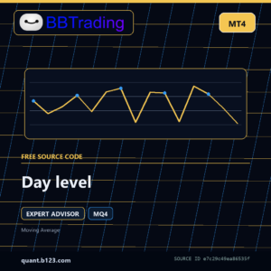 Day level MT4 EA source code download cover