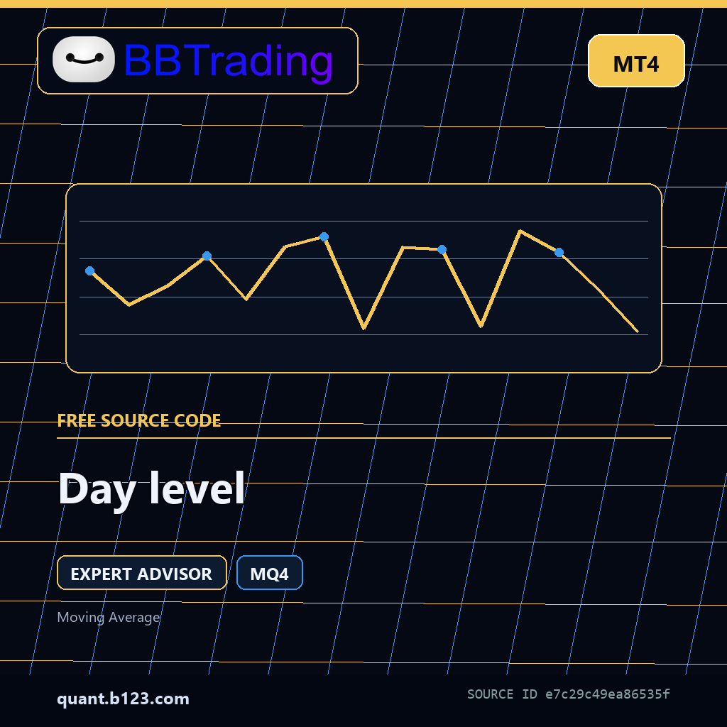 day-level-bbtrading-source-cover Day level MT4 EA source code download cover