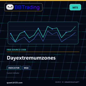 Dayextremumzones MT5 indicator source code download cover