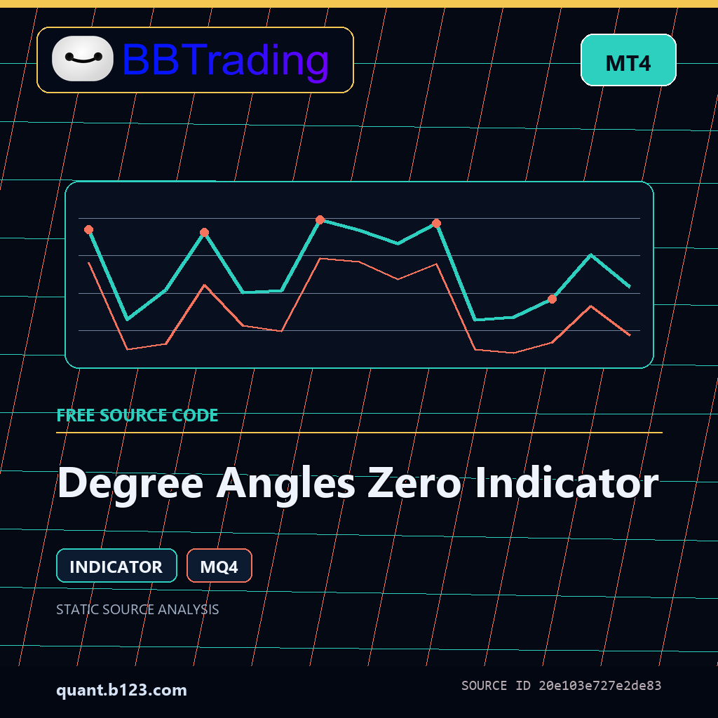 degree-angles-zero-indicator-bbtrading-source-cover Degree Angles Zero Indicator MT4 indicator source code download cover