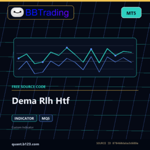 Dema Rlh Htf MT5 indicator source code download cover