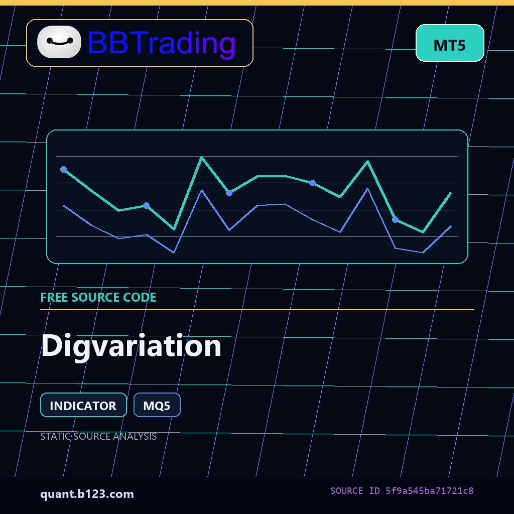 digvariation-bbtrading-source-cover Digvariation MT5 indicator source code download cover