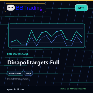 Dinapolitargets Full MT5 indicator source code download cover