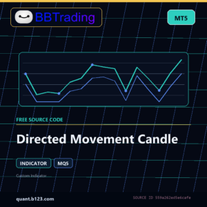Directed Movement Candle MT5 indicator source code download cover