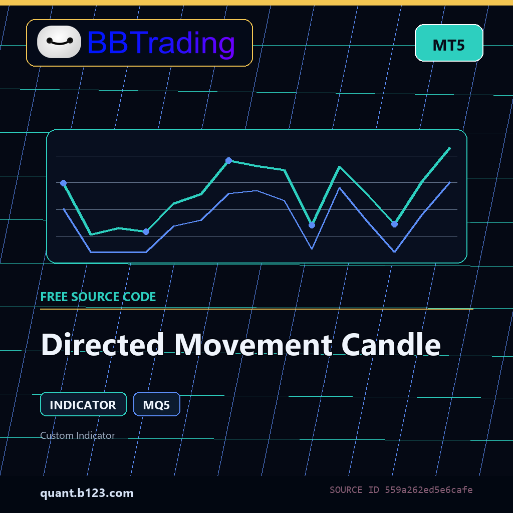 directed-movement-candle-bbtrading-source-cover Directed Movement Candle MT5 indicator source code download cover