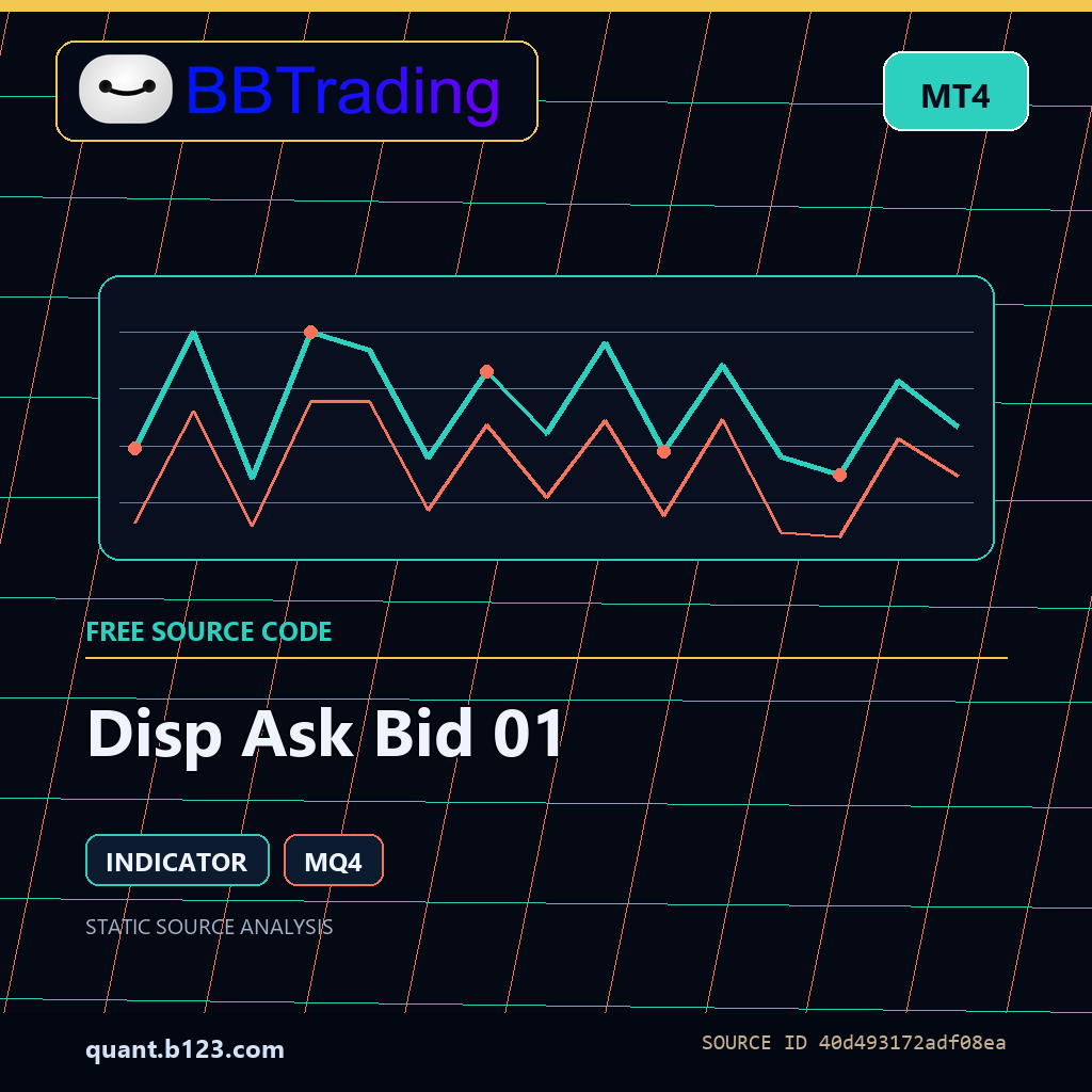 disp-ask-bid-01-bbtrading-source-cover Disp Ask Bid 01 MT4 indicator source code download cover