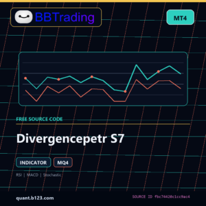 Divergencepetr S7 MT4 indicator source code download cover
