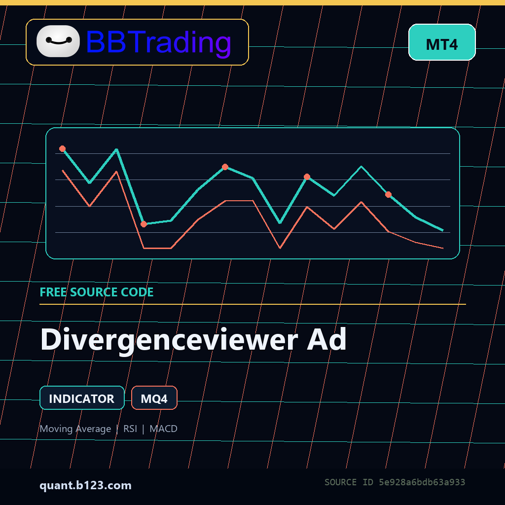 divergenceviewer-ad-bbtrading-source-cover Divergenceviewer Ad MT4 indicator source code download cover