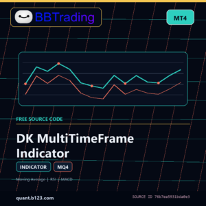 DK MultiTimeFrame Indicator MT4 indicator source code download cover