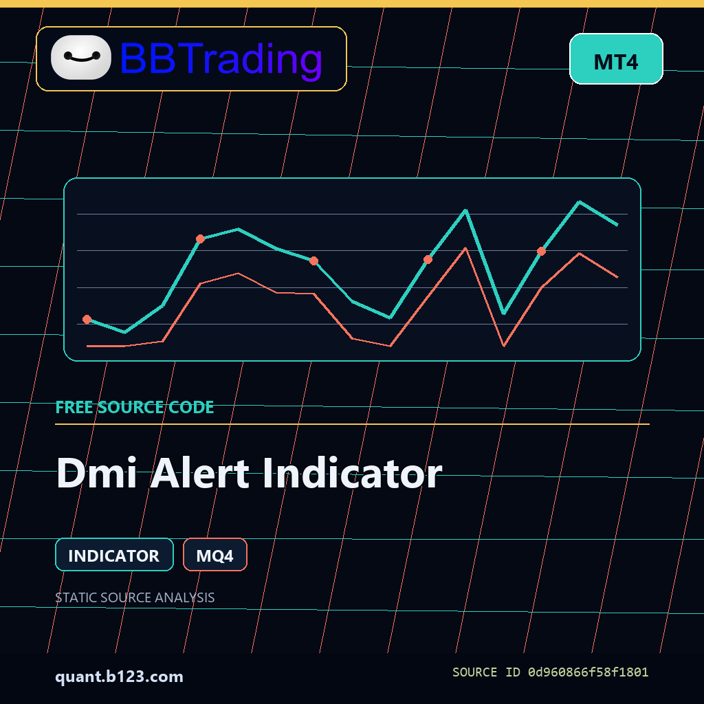 dmi-alert-indicator-bbtrading-source-cover Dmi Alert Indicator MT4 indicator source code download cover