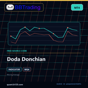 Doda Donchian MT4 indicator source code download cover