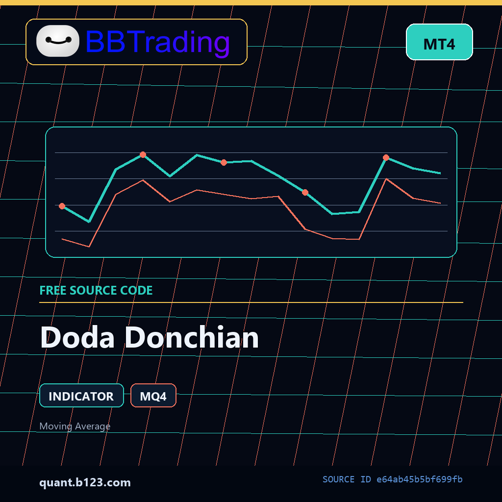 doda-donchian-bbtrading-source-cover Doda Donchian MT4 indicator source code download cover