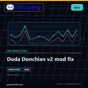 Doda Donchian v2 mod fix MT4 indicator source code download cover