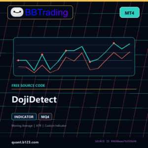 DojiDetect MT4 indicator source code download cover
