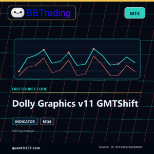 Dolly Graphics v11 GMTShift MT4 indicator source code download cover