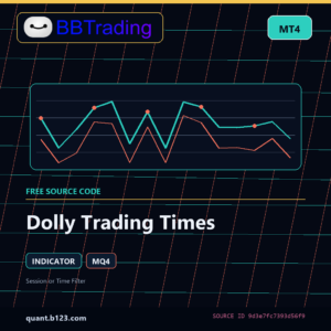 Dolly Trading Times MT4 indicator source code download cover