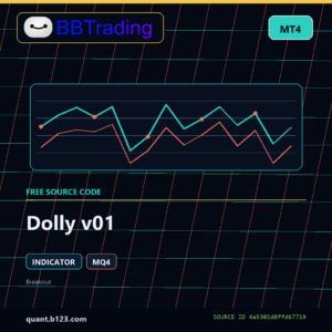 Dolly v01 MT4 indicator source code download cover