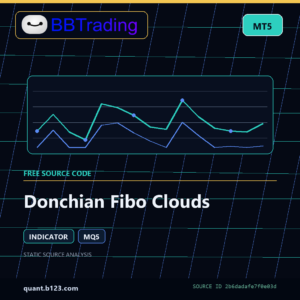 Donchian Fibo Clouds MT5 indicator source code download cover