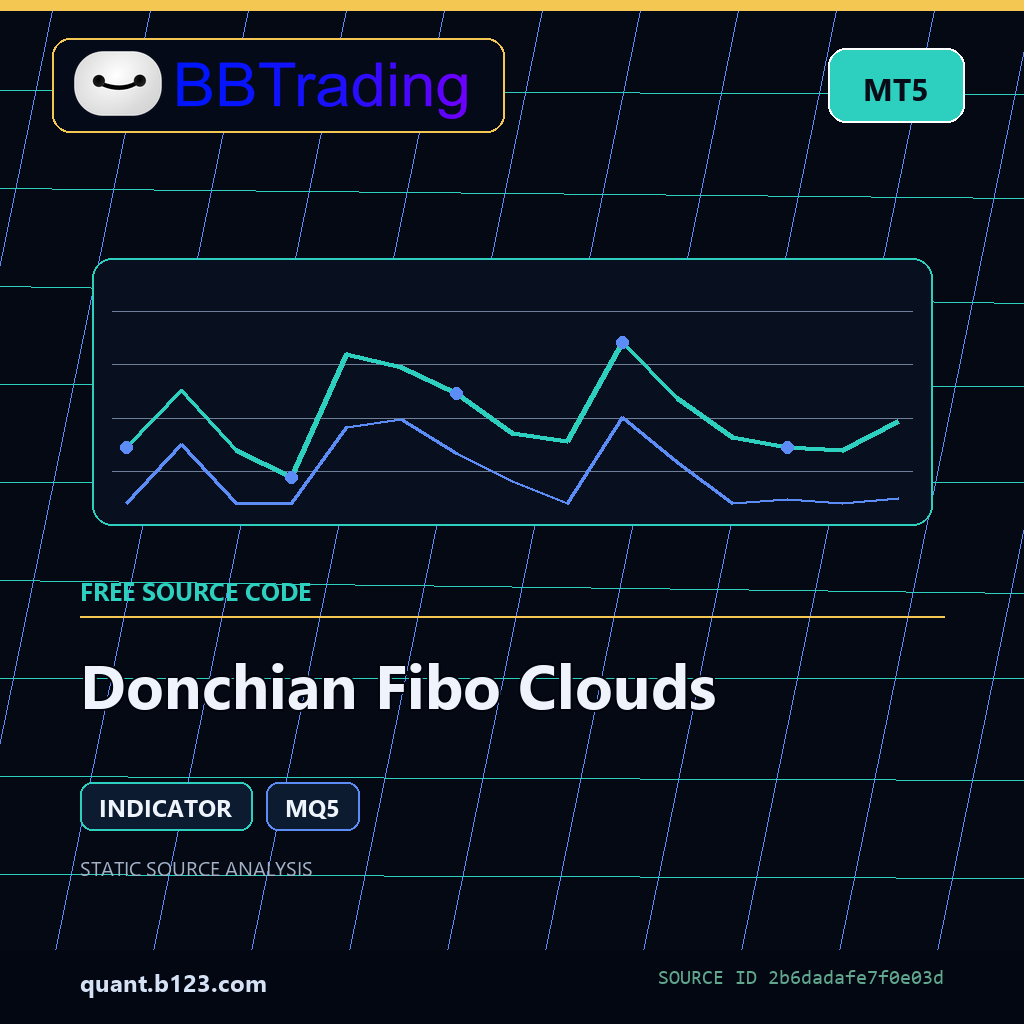 donchian-fibo-clouds-bbtrading-source-cover Donchian Fibo Clouds MT5 indicator source code download cover