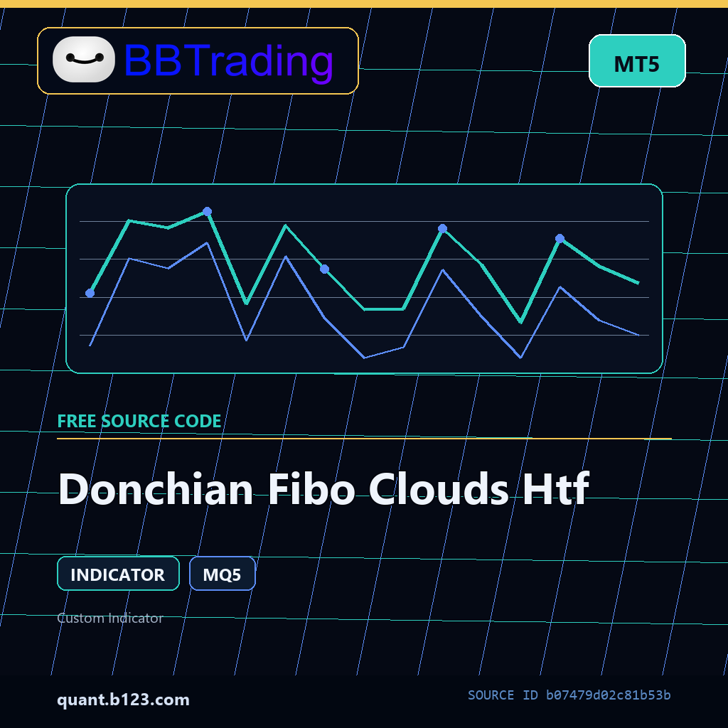 donchian-fibo-clouds-htf-bbtrading-source-cover Donchian Fibo Clouds Htf MT5 indicator source code download cover
