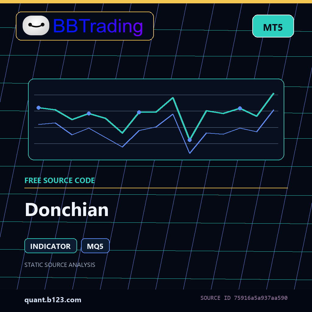 donchian-mt5-bbtrading-source-cover Donchian MT5 indicator source code download cover
