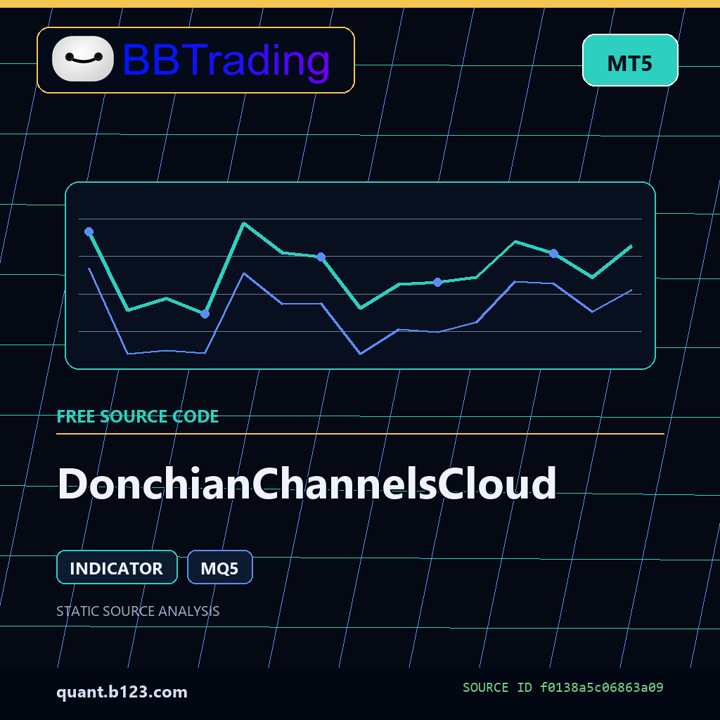 donchianchannelscloud-bbtrading-source-cover DonchianChannelsCloud MT5 indicator source code download cover