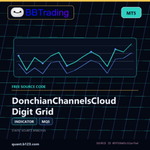 DonchianChannelsCloud Digit Grid MT5 indicator source code download cover