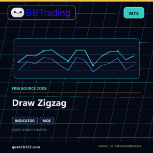 Draw Zigzag MT5 indicator source code download cover