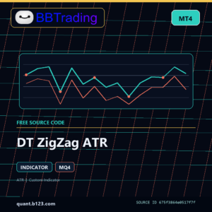 DT ZigZag ATR MT4 indicator source code download cover