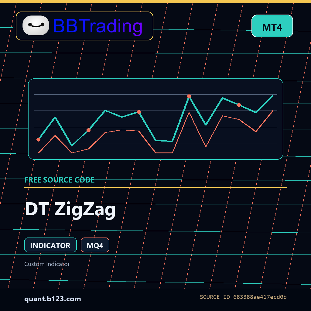 dt-zigzag-bbtrading-source-cover DT ZigZag MT4 indicator source code download cover