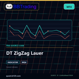 DT ZigZag Lauer MT4 indicator source code download cover
