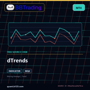 dTrends MT4 indicator source code download cover