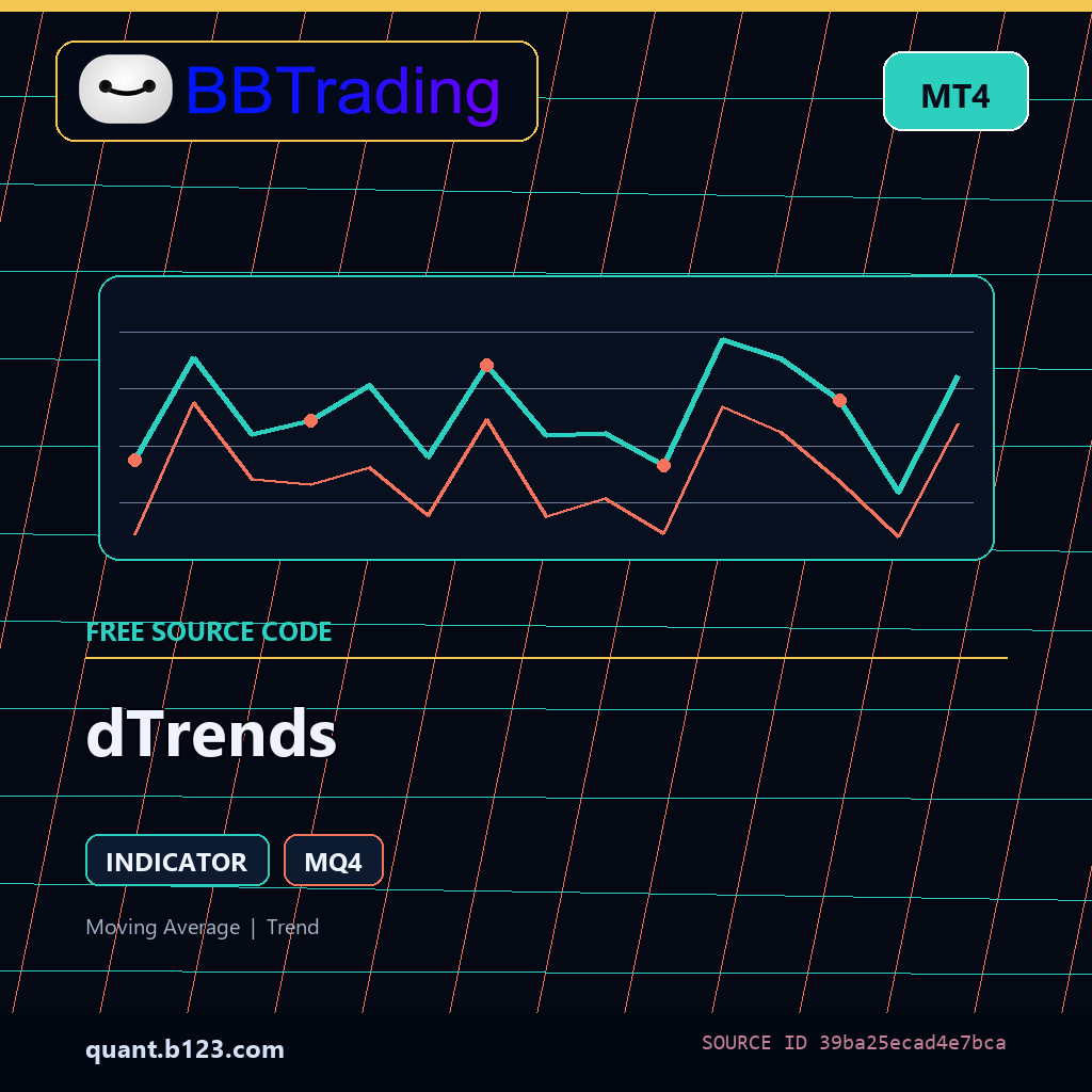dtrends-bbtrading-source-cover dTrends MT4 indicator source code download cover