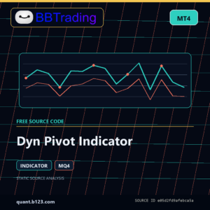 Dyn Pivot Indicator MT4 indicator source code download cover