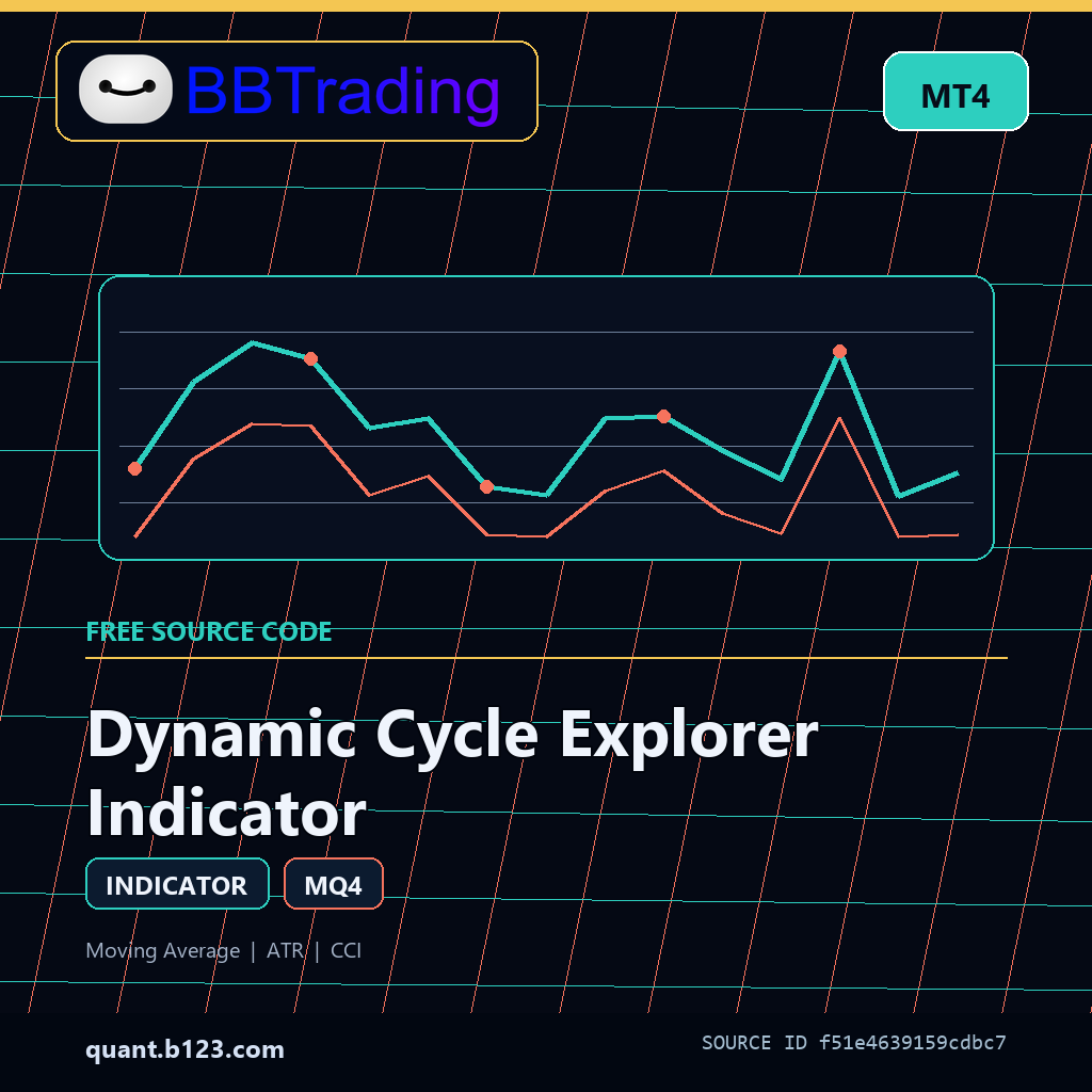 dynamic-cycle-explorer-indicator-bbtrading-source-cover Dynamic Cycle Explorer Indicator MT4 indicator source code download cover