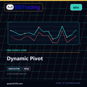 Dynamic Pivot MT4 indicator source code download cover