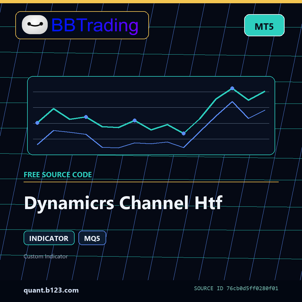 dynamicrs-channel-htf-bbtrading-source-cover Dynamicrs Channel Htf MT5 indicator source code download cover